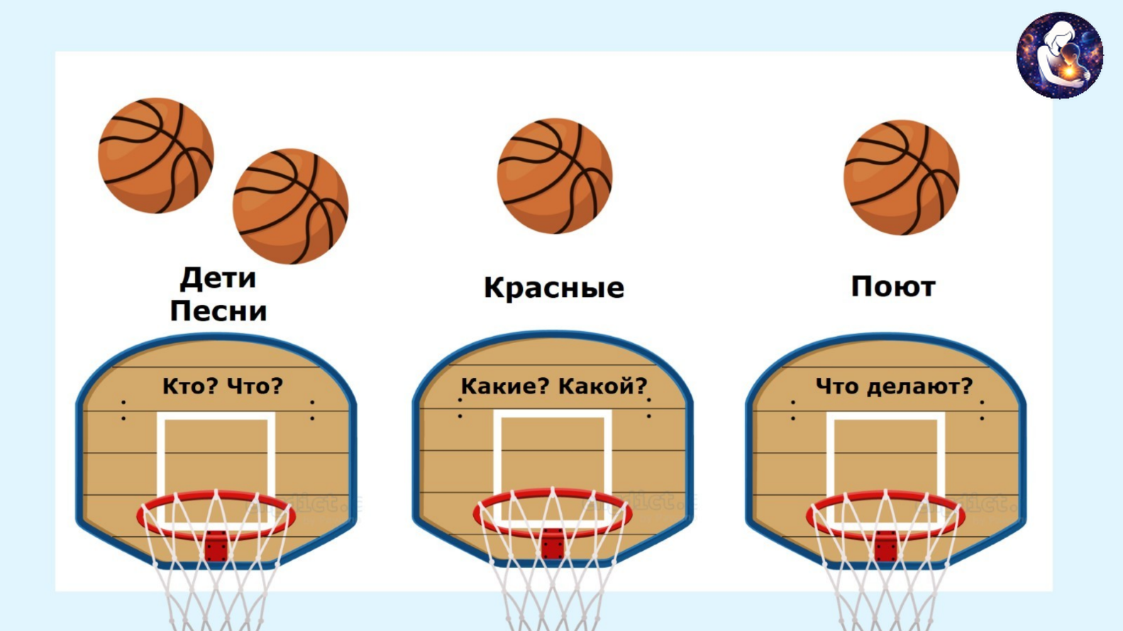 Русский язык. 2 класс.
Тема: Морфология. Имя существительное как часть речи — слайд 12
