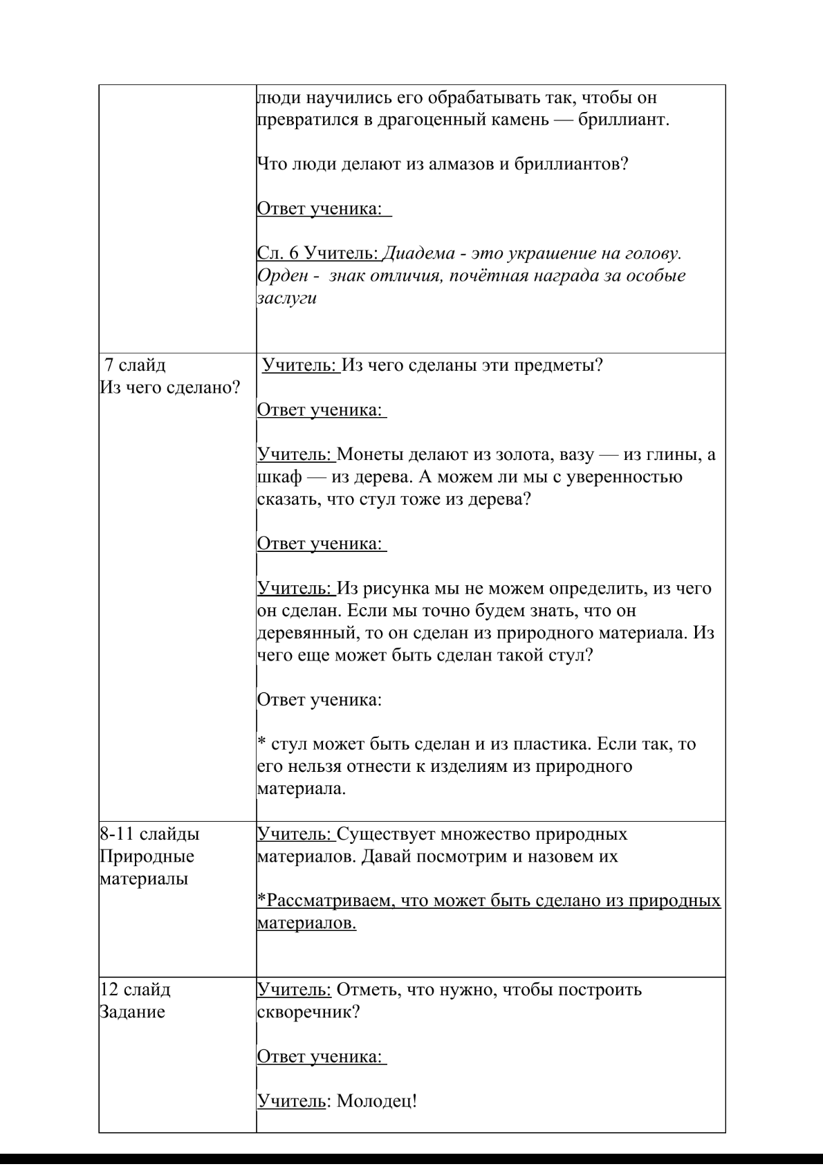 Окружающий мир. 1 класс.
Тема: Человек и природа — Сценарий 3