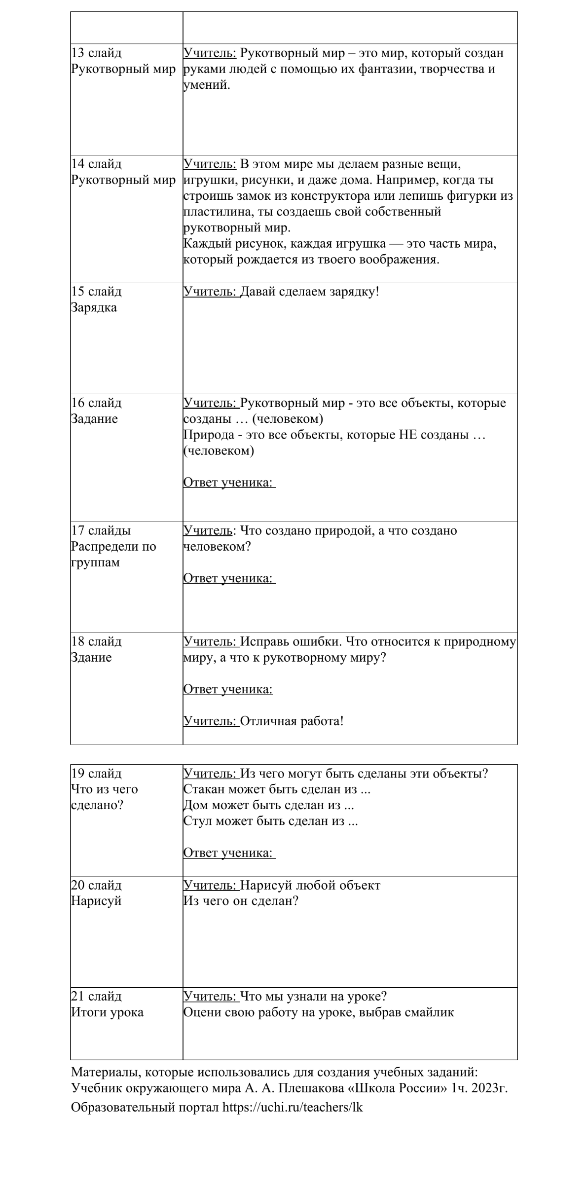 Окружающий мир. 1 класс.
Тема: Человек и природа — Сценарий 4